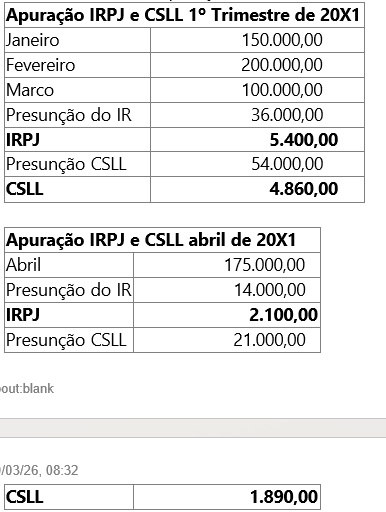 aprendido em Perícia Arbitragem e Atuária